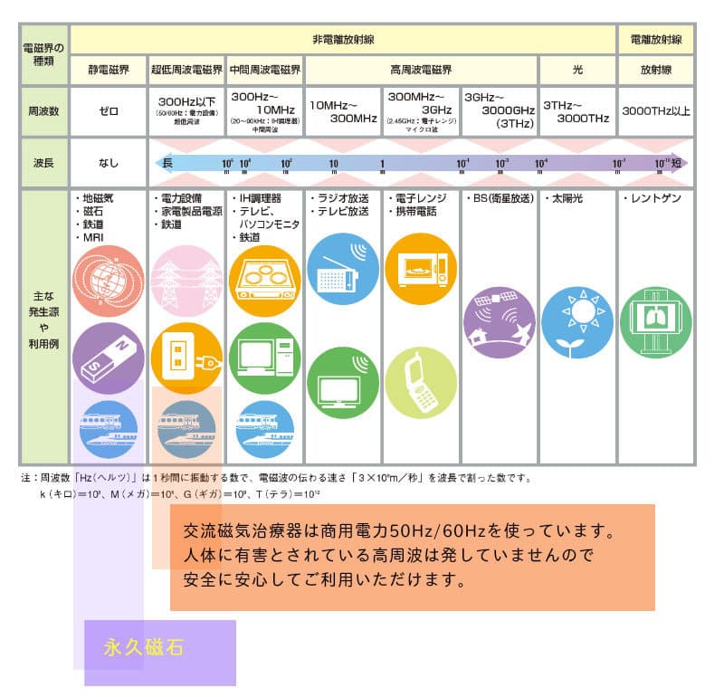 血行促進と自律神経を整える磁気健康センター森川